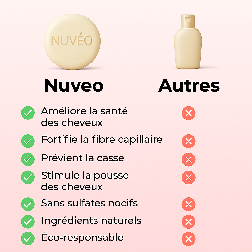 Nuvéo- Shampooing au riz naturel